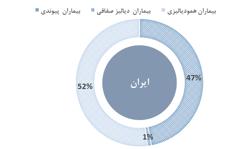 dialysis-stat-iran