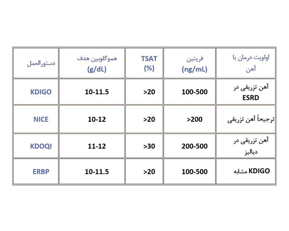 مکمل‌های آهن