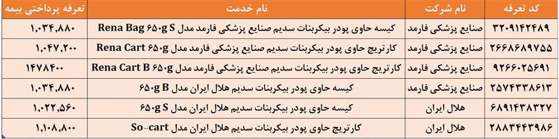 پودر بیکربنات