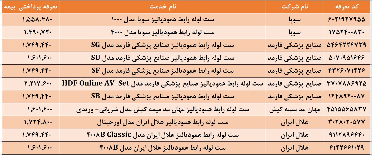 ست لوله رابط دیالیز