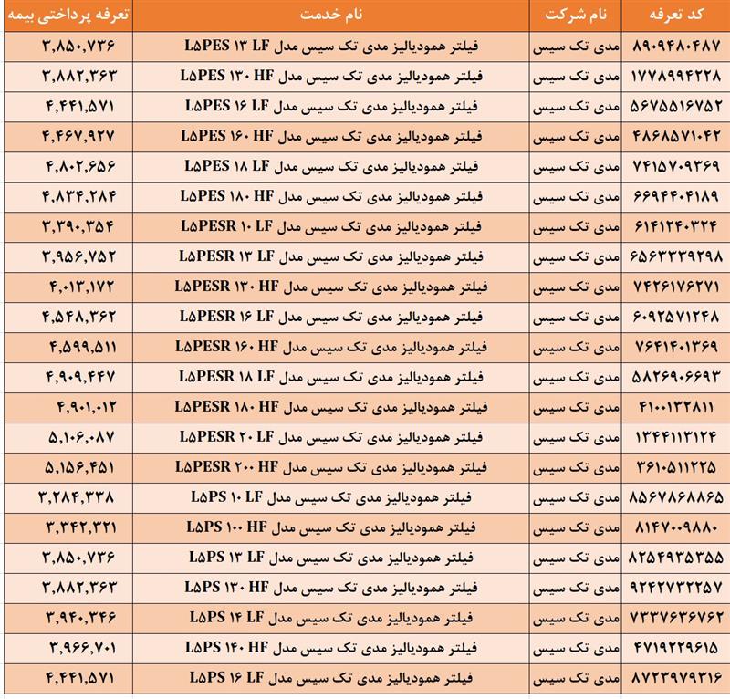 صافی دیالیز