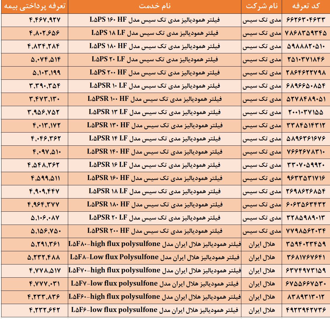 صافی دیالیز