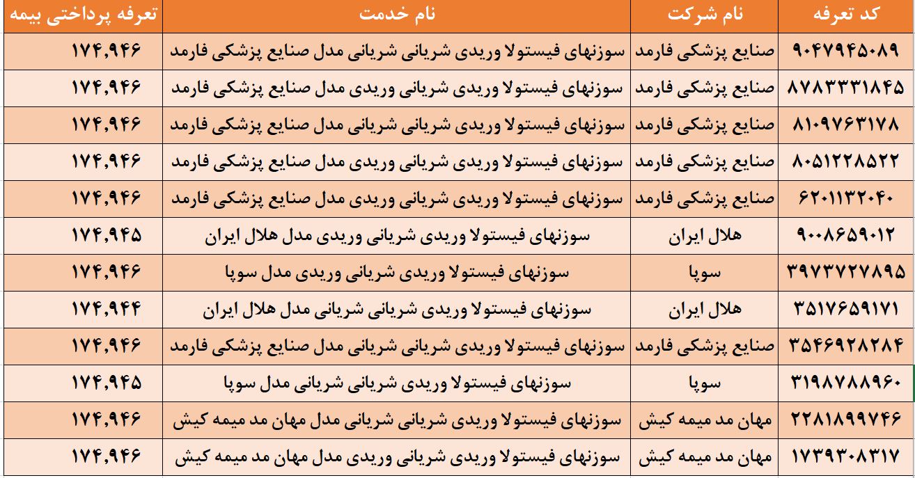 سوزن فیستولا شریانی وریدی