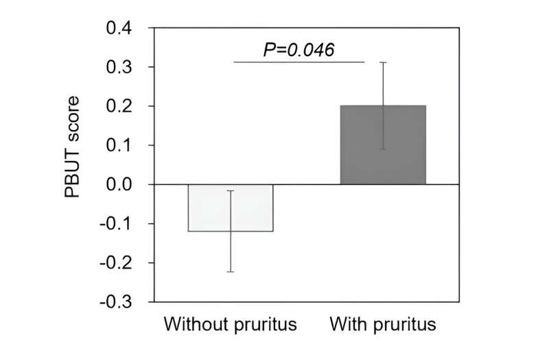 pruritus