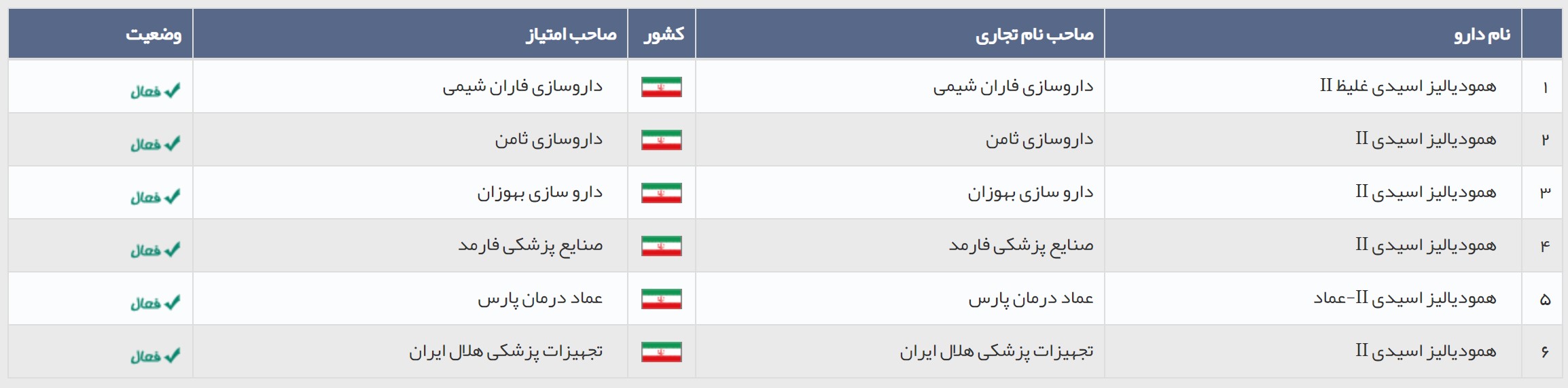 قیمت محلول دیالیز