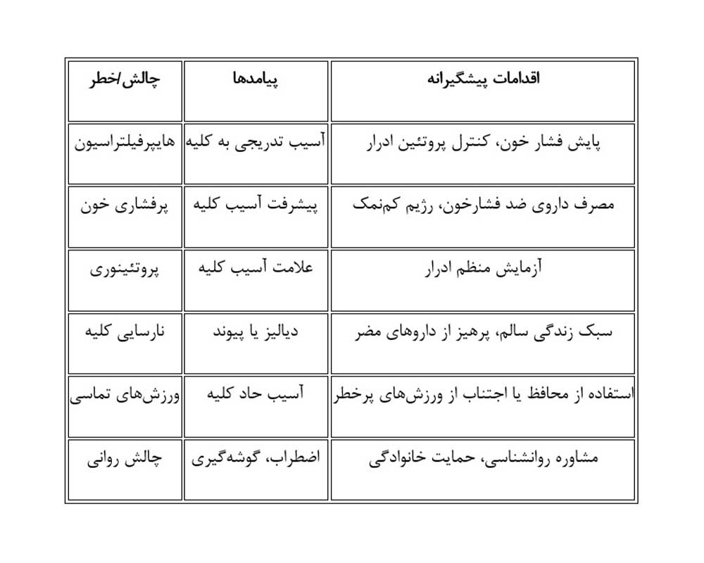 زندگی با یک کلیه