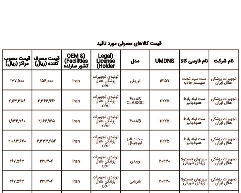 قیمت ست لوله رابط دیالیز (بلادلاین) و سوزن فیستولا سها