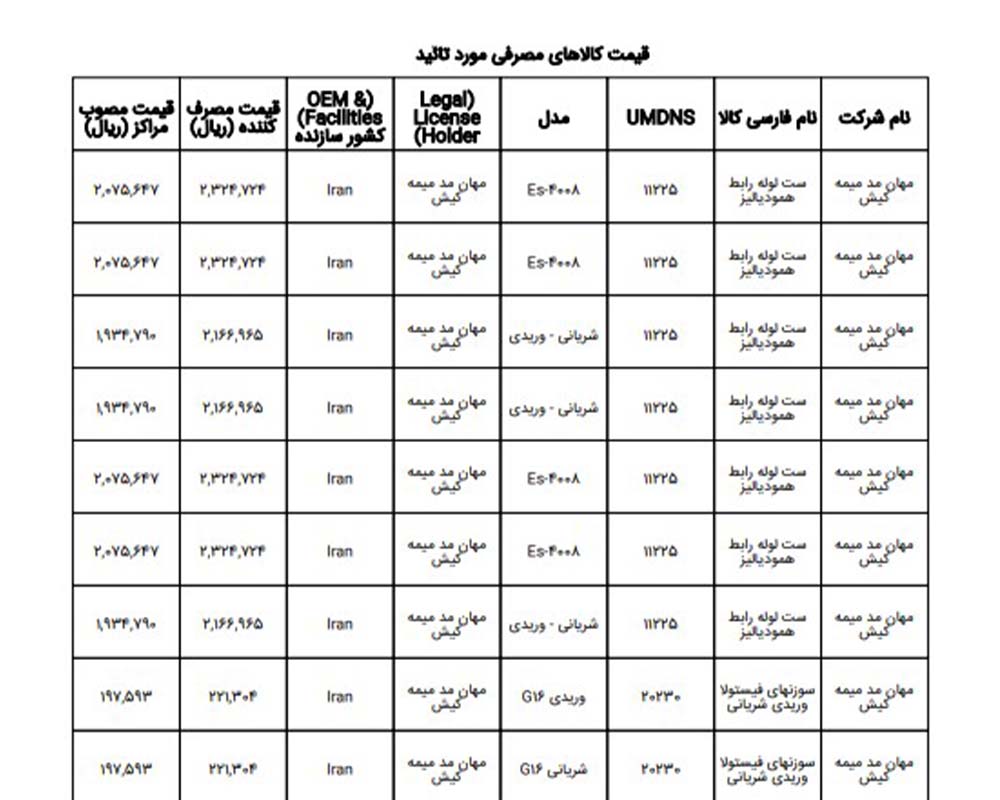 قیمت های مصوب شرکت مهان مد میمه کیش