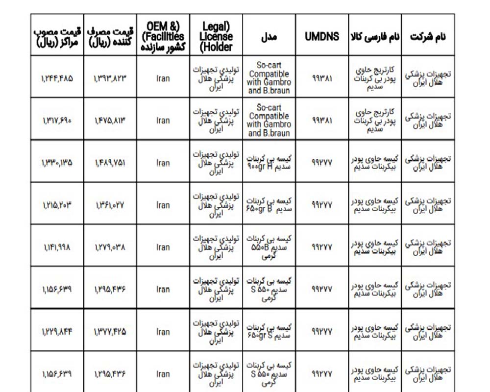 قیمت کیسه پودر بیکربنات سها