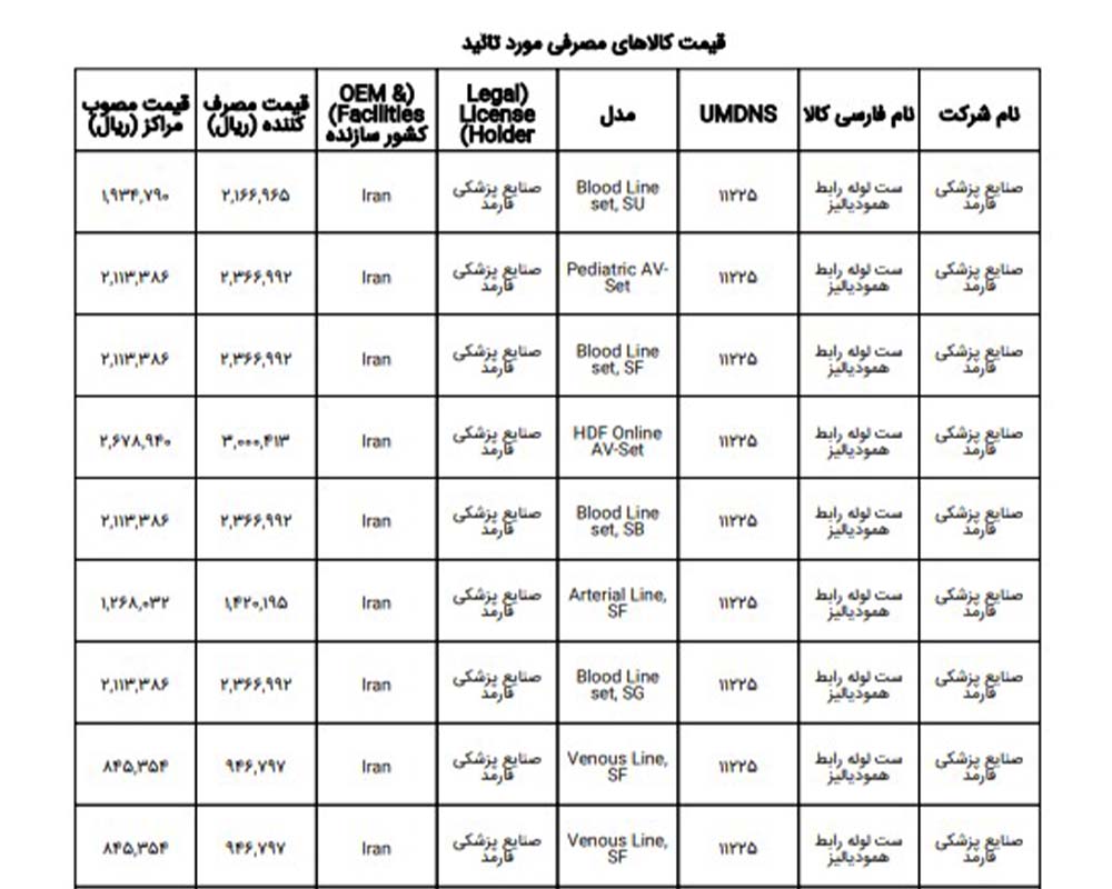 قیمت های مصوب لوازم مصرفی دیالیز شرکت صنایع پزشکی فارمد