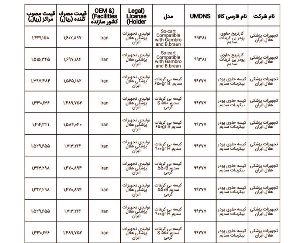 قیمت انواع کیسه پودر بیکربنات سها