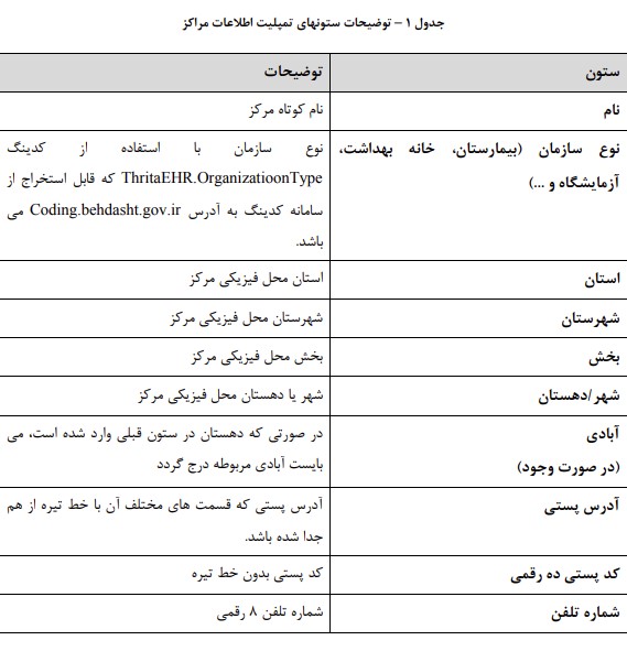 فرم کد سیام