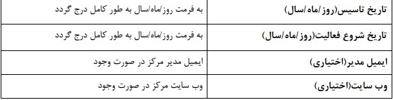 فرم کد سیام