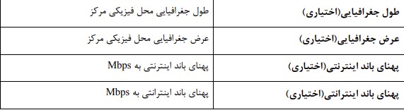 فرم کد سیام