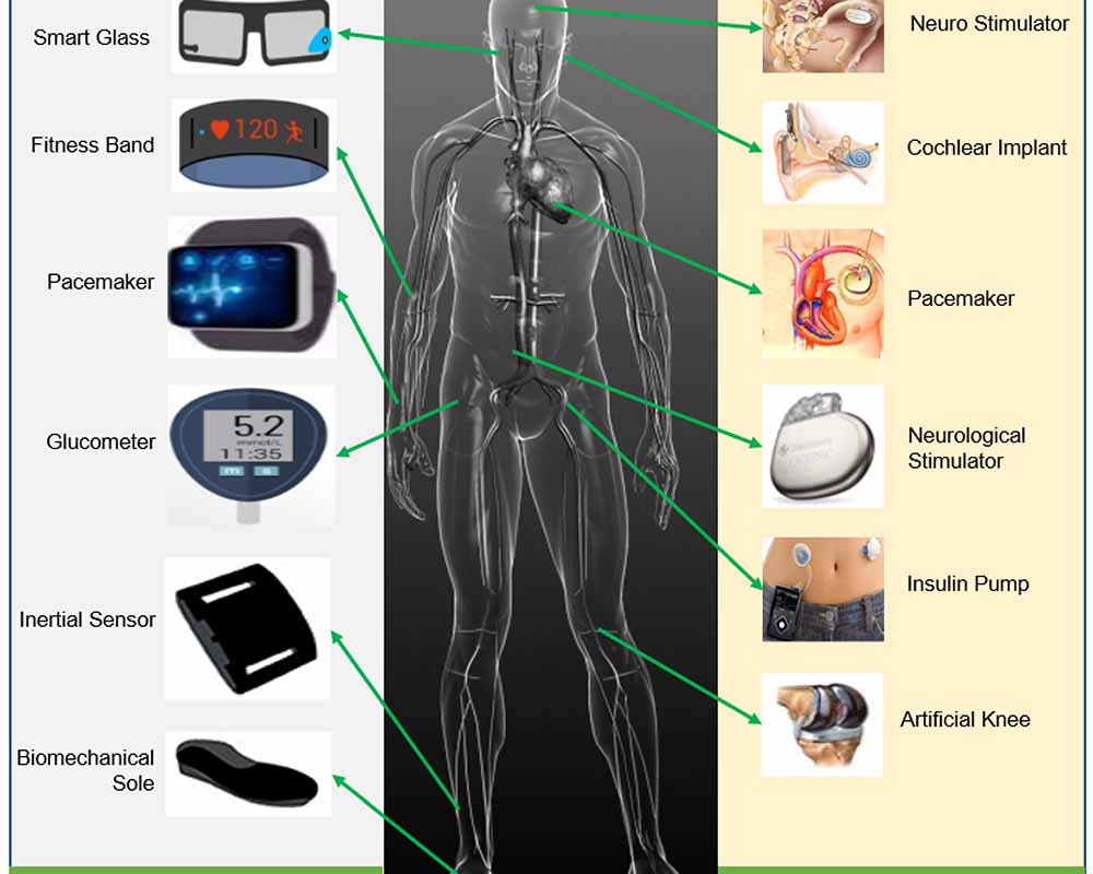 medical iot