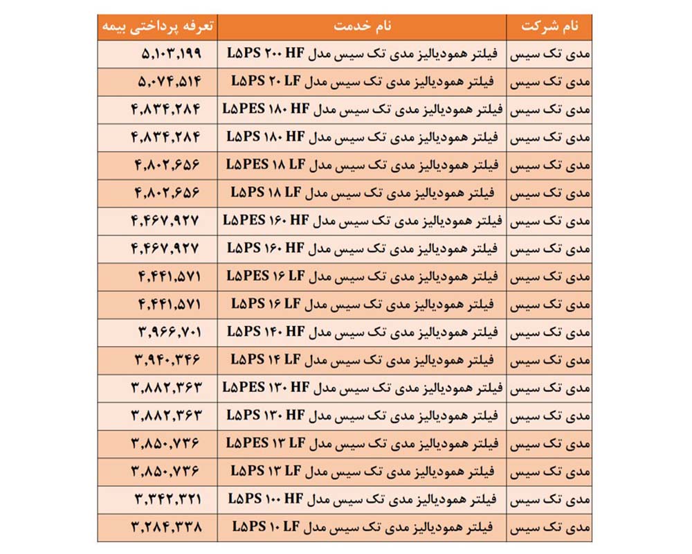 غشا صافی دیالیز