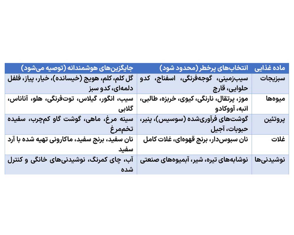 راهنمای عملی آشپزی: از انتخاب تا پخت