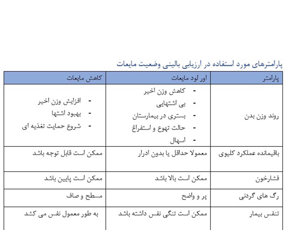 پارامتر اور لود مایعات	کاهش مایعات