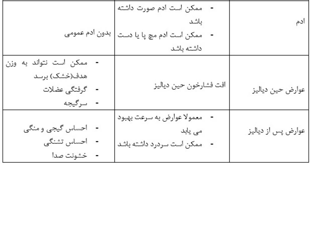 پارامتر اور لود مایعات	کاهش مایعات