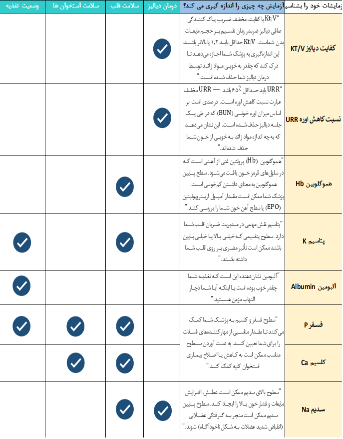 medical tests