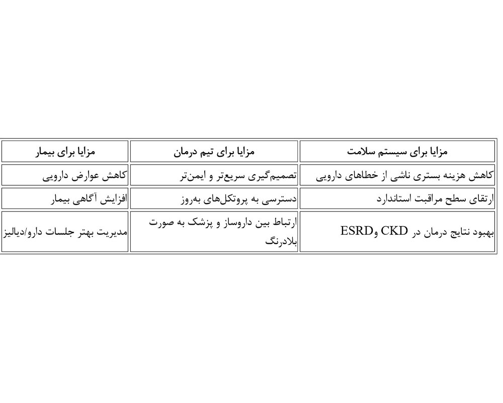 مزایای بالینی و سازمانی استفاده از دیاسیس