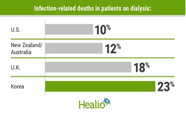 infection related death