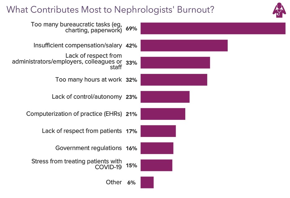 Burnout contribution chart