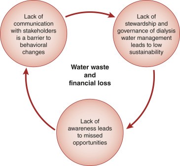 dialysis water1