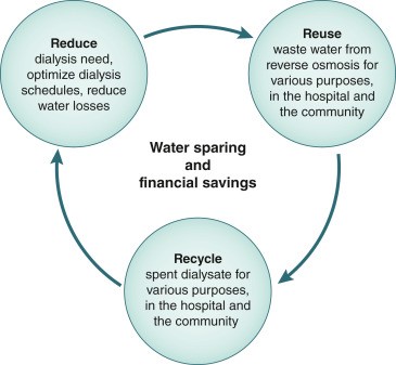 dialysis water2