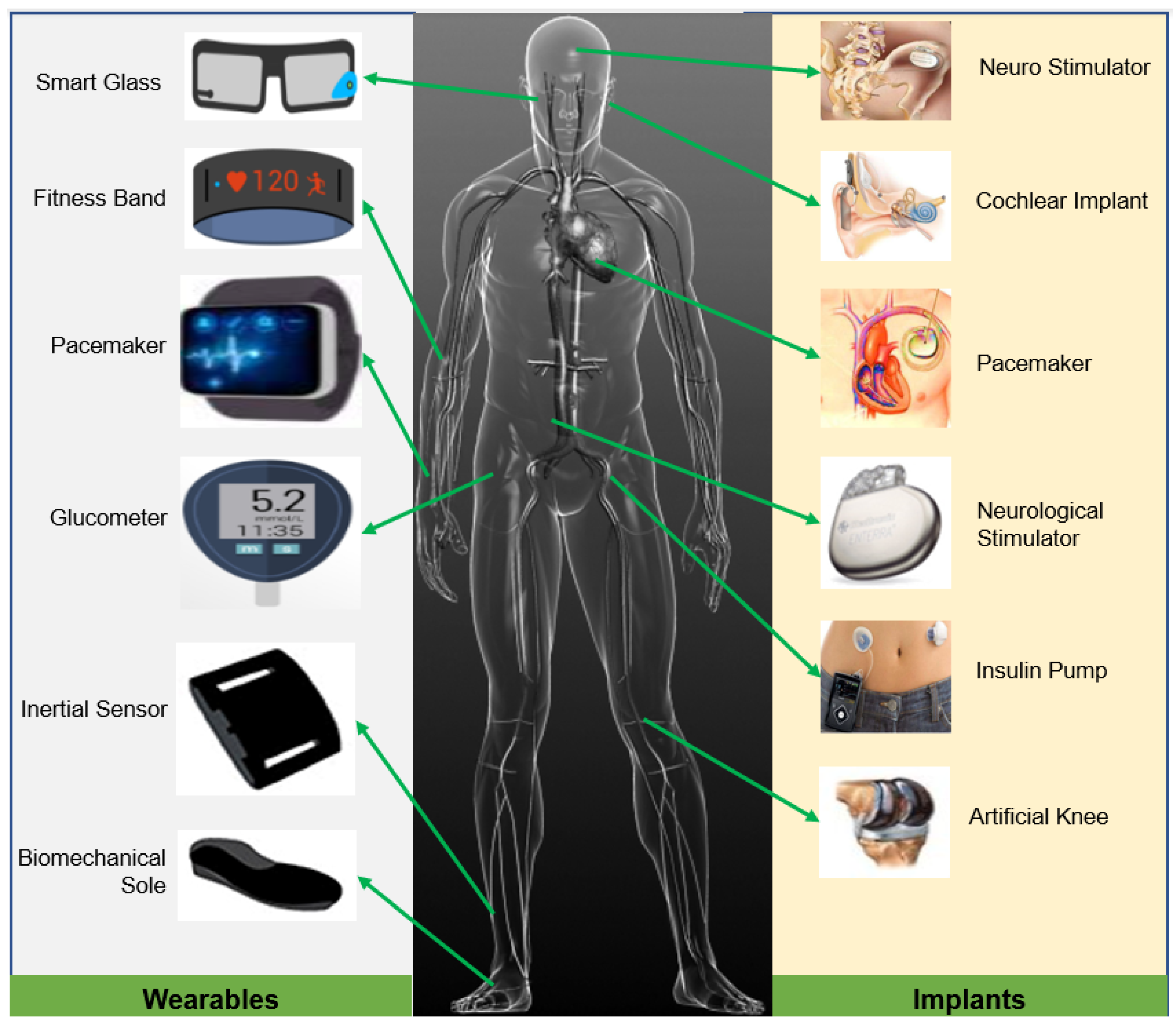 medical iot